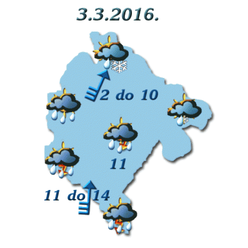 cgprognoza