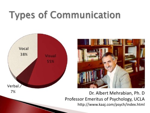 Foto: slideshare.net